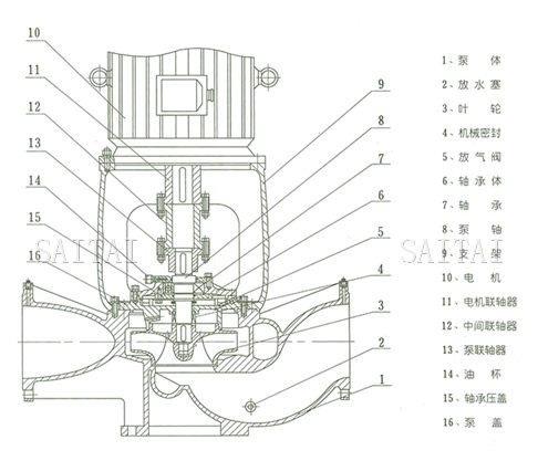 ISGB、IRGB管道泵结构说明